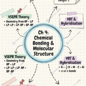 Class 11 chemistry chemical bonding and molecular structure notes pdf