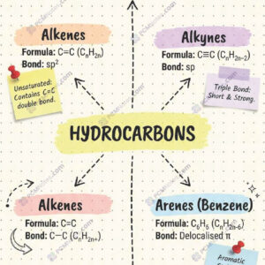 Class 11 chemistry hydrocarbons notes pdf