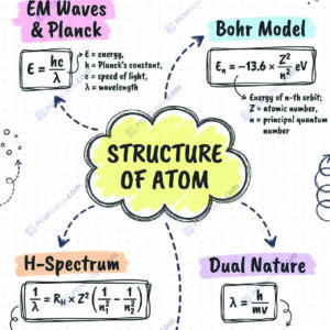Class 11 chemistry structure of atom notes pdf