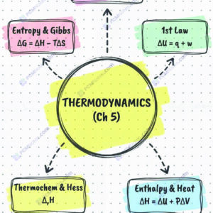 Class 11 chemistry thermodynamics notes pdf