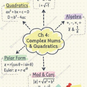 Class 11 maths complex numbers and quadratic equations notes pdf