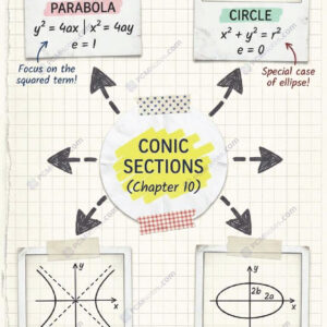 Class 11 maths conic sections notes pdf