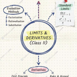 Class 11 maths limits and derivatives notes pdf