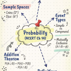 Class 11 maths probability notes pdf