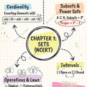 Class 11 maths sets notes pdf
