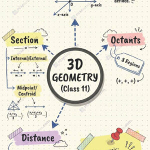 Class 11 maths three dimensional geometry notes pdf