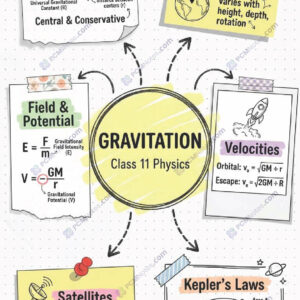 Class 11 physics gravitation notes pdf