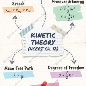 Class 11 physics kinetic theory notes pdf