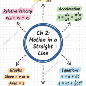 Class 11 physics motion in a straight line notes pdf