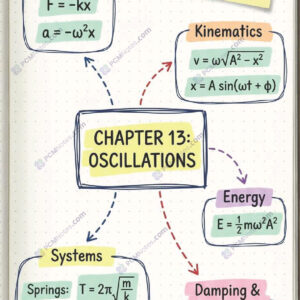 Class 11 physics oscillations notes pdf