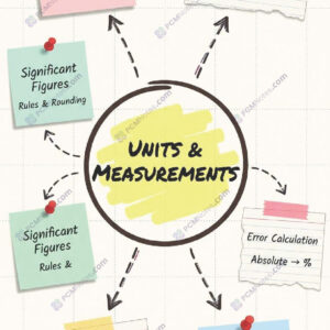 Class 11 physics units and measurements notes pdf