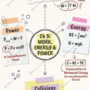 Class 11 physics work energy and power notes pdf