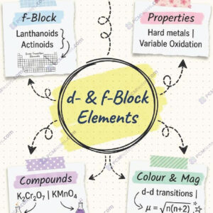 Class 12 chemistry d and f block elements notes pdf
