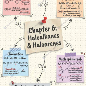 Class 12 chemistry haloalkanes and haloarenes notes pdf