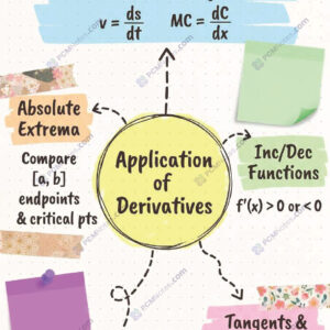 Class 12 maths application of derivatives notes pdf