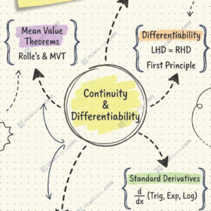Class 12 maths continuity and differentiability notes pdf