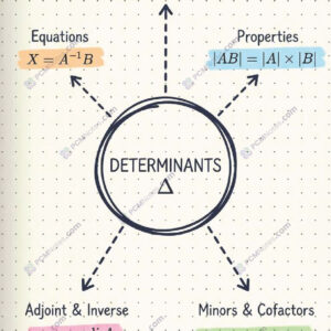 Class 12 maths determinants notes pdf