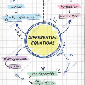 Class 12 maths differential equations notes pdf