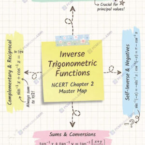 Class 12 maths inverse trigonometric functions notes pdf