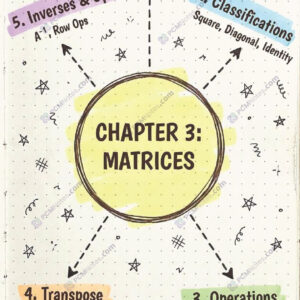 Class 12 maths matrices notes pdf