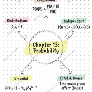 Class 12 maths probability notes pdf