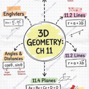 Class 12 maths three dimensional geometry notes pdf