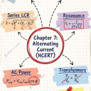 Class 12 physics alternating current notes pdf