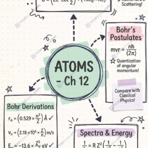 Class 12 physics atoms notes pdf