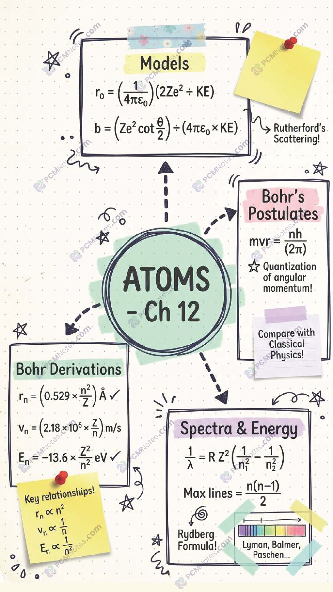 Free Class 11 12 PCM notes sample page - Physics Chemistry Maths