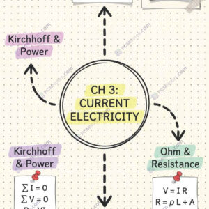 Class 12 physics current electricity notes pdf