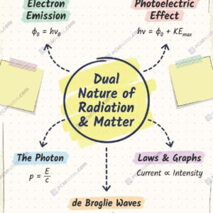 Class 12 physics dual nature of radiation and matter notes pdf