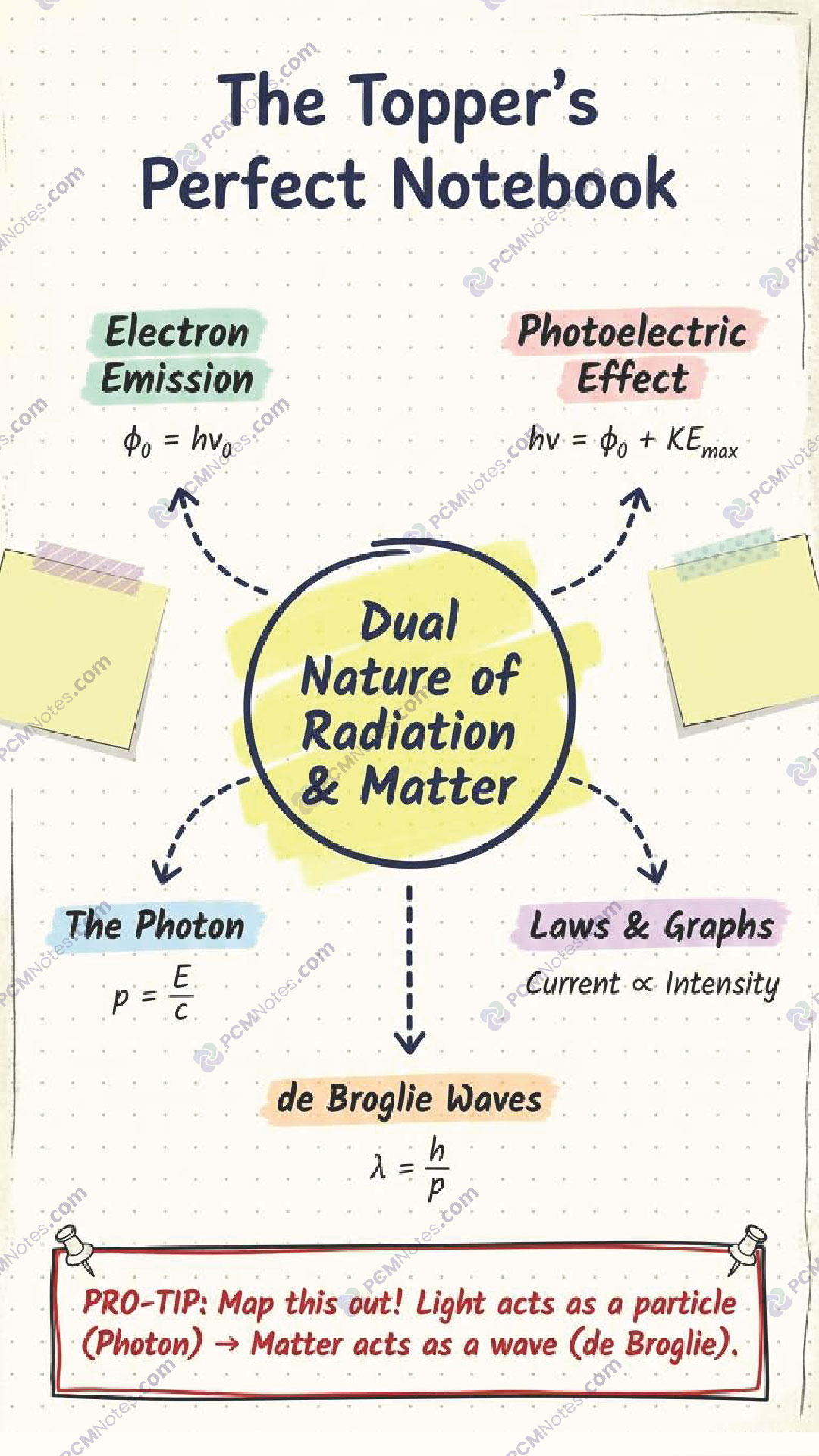 Free Class 11 12 PCM notes sample page - Physics Chemistry Maths