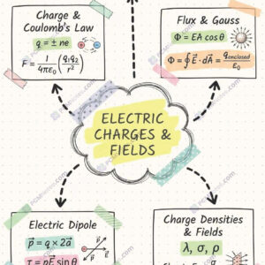 Class 12 physics electric charges and fields notes pdf