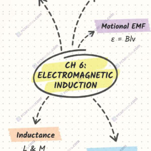 Class 12 physics electromagnetic induction notes pdf