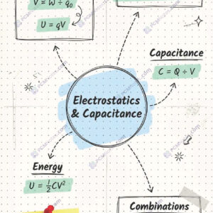Class 12 physics electrostatic potential and capacitance notes pdf
