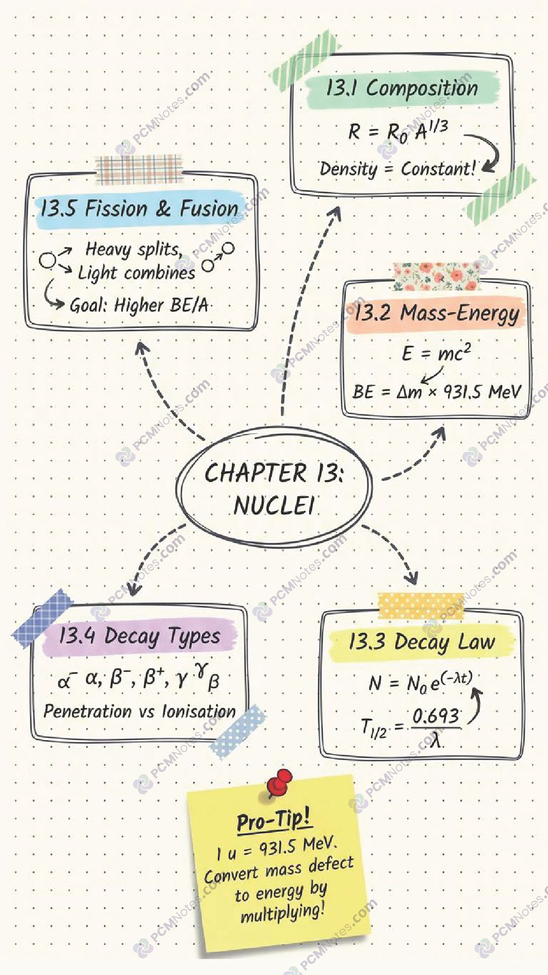 Free Class 11 12 PCM notes sample page - Physics Chemistry Maths